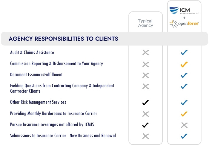 Imatch Insurance Services - High Quality Minimal Pattern - High Resolution